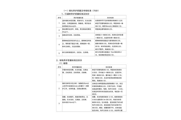 绿化养护方案