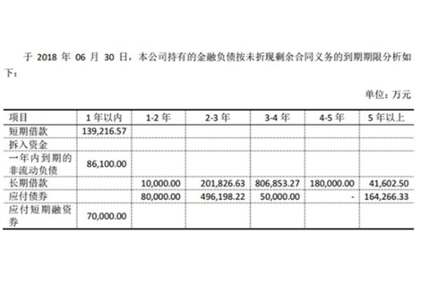 衍生金融负债