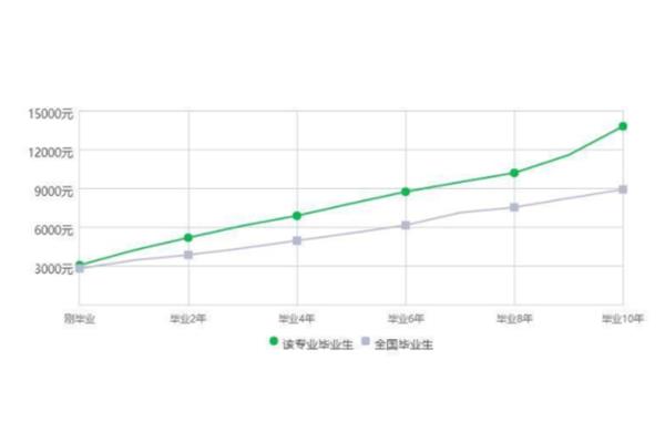 数字媒体就业方向