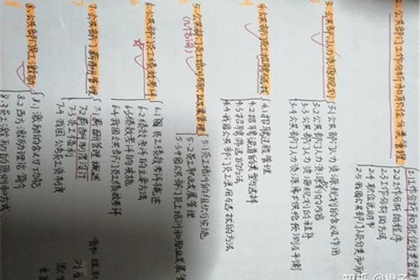 怎样快速背书