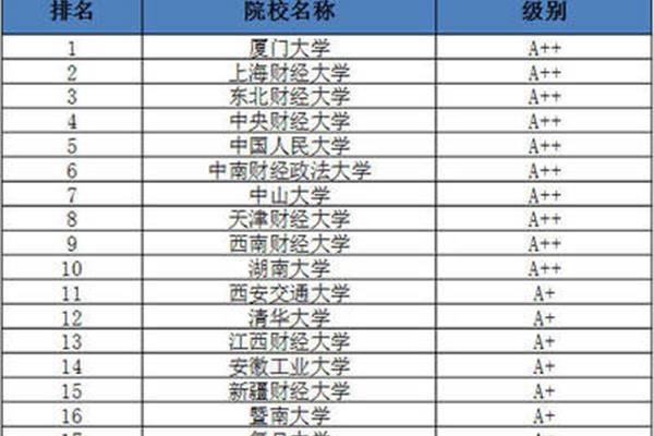 全国会计专业