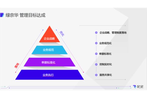 公司财务管理