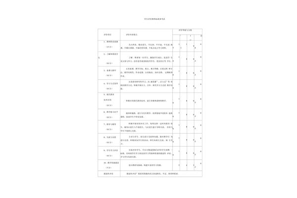 老师对学生的评价