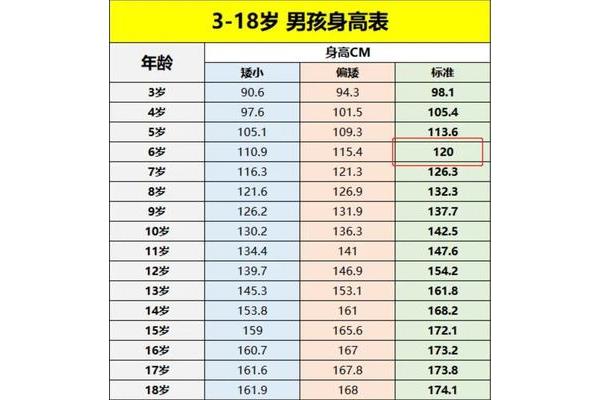 三岁男孩身高