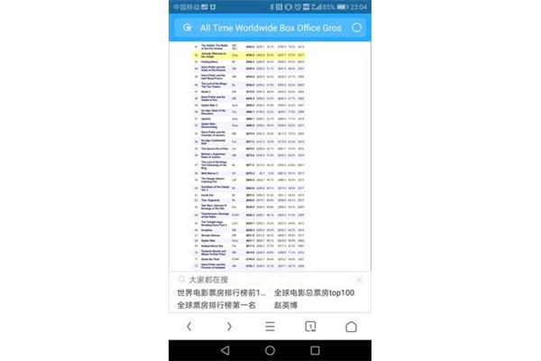 世界电影票房排名