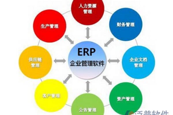 公司财务管理