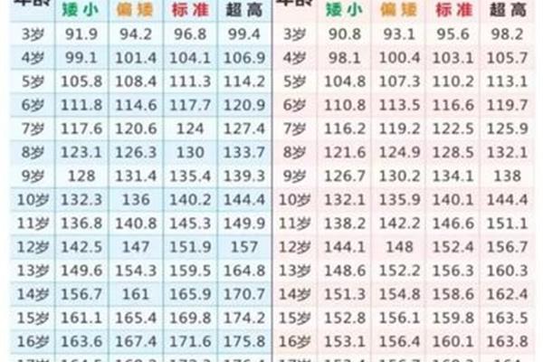 三岁男孩身高