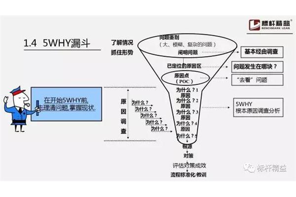 根本原因分析法