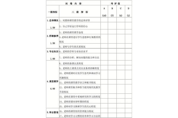 老师对学生的评价