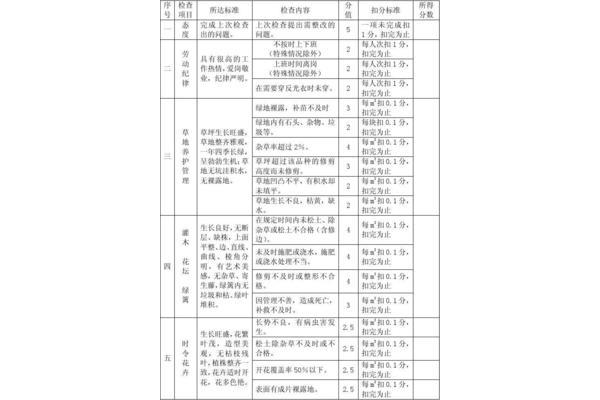 绿化养护方案