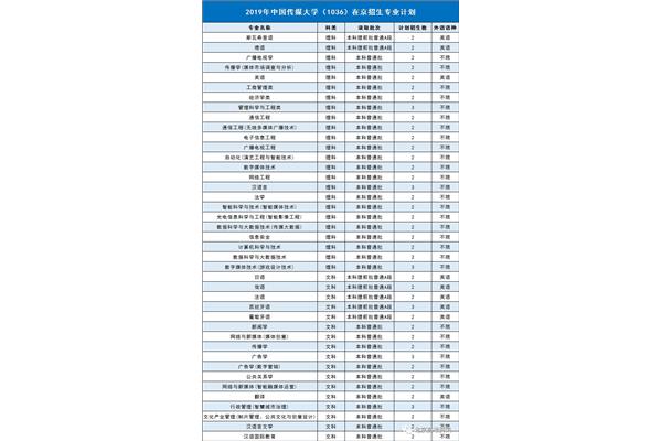 中传分数线