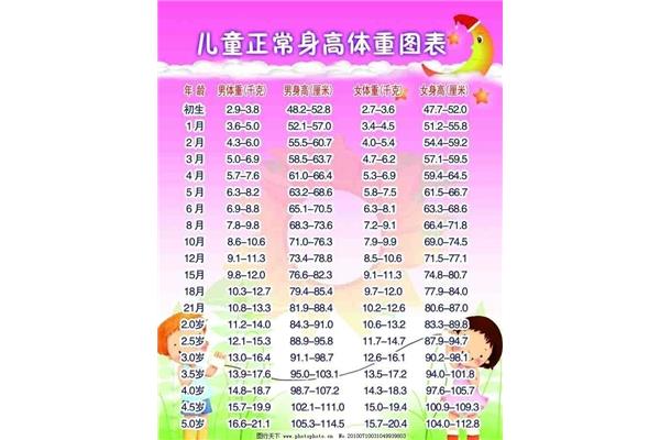 三岁男孩身高