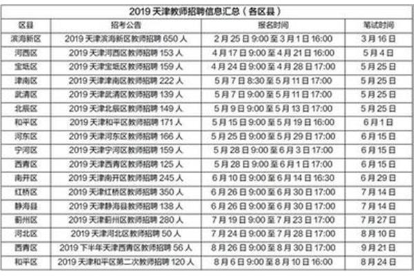 教师考编时间