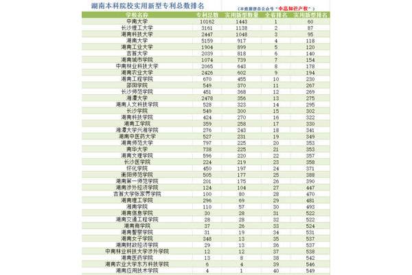 湖南本科大学排名
