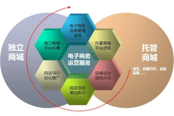 品牌竞争力