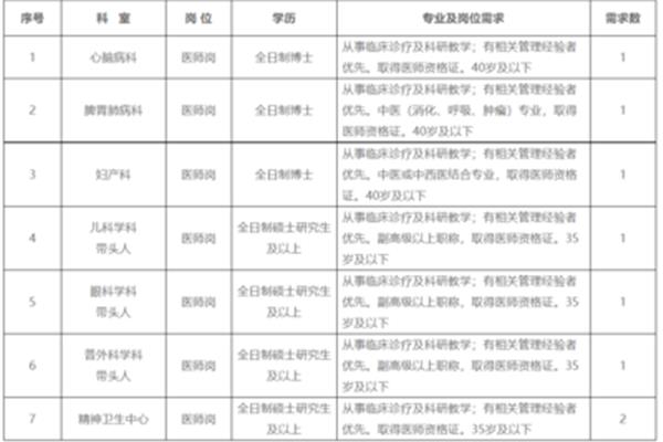 十堰招聘信息