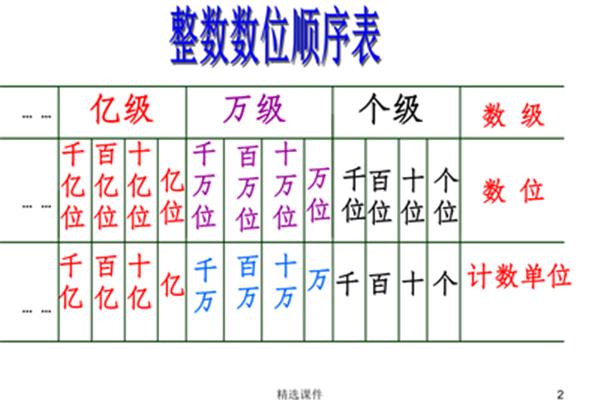 整数的写法