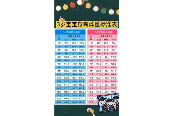 三岁男孩身高