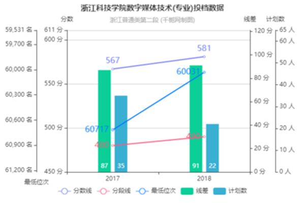 数字媒体就业方向