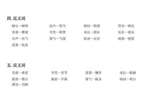 耐心的近义词