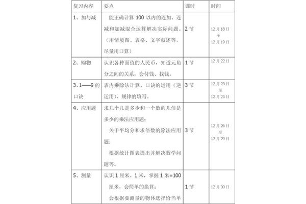 本学期学习计划
