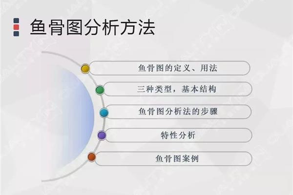 根本原因分析法