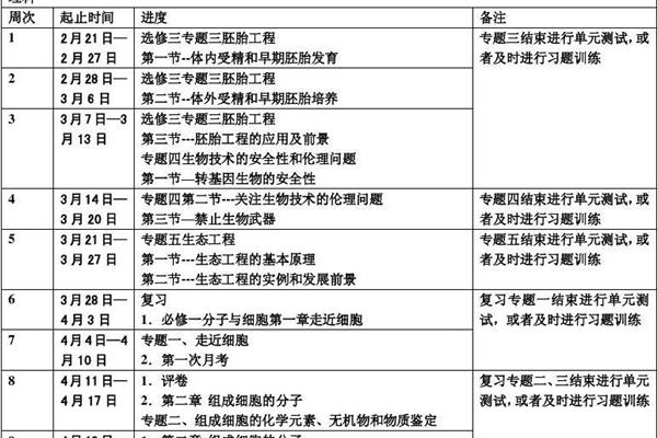 本学期学习计划