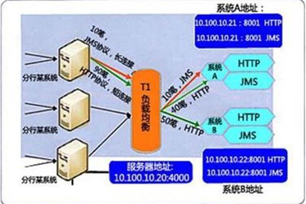 非线性负载