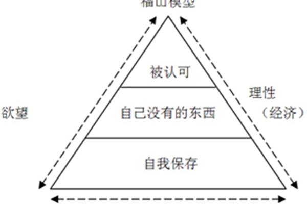 资本的定义