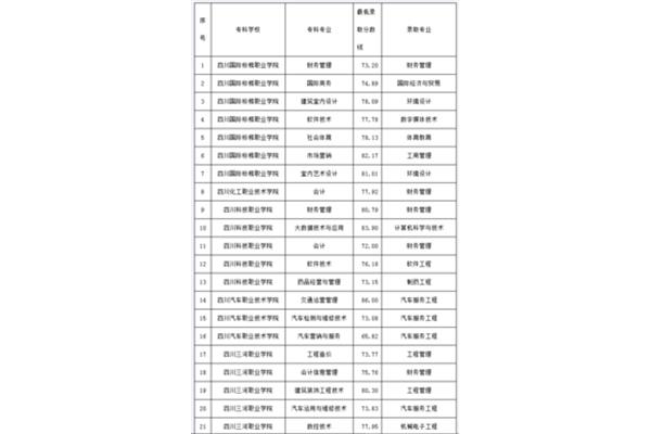 宜宾学院分数线