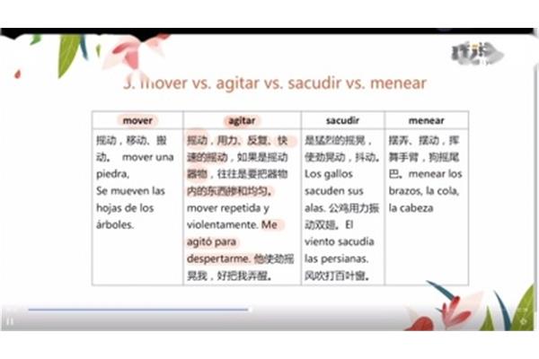 推动的近义词