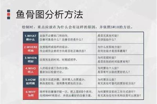 根本原因分析法