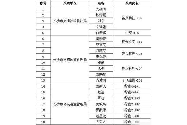求职招聘信息
