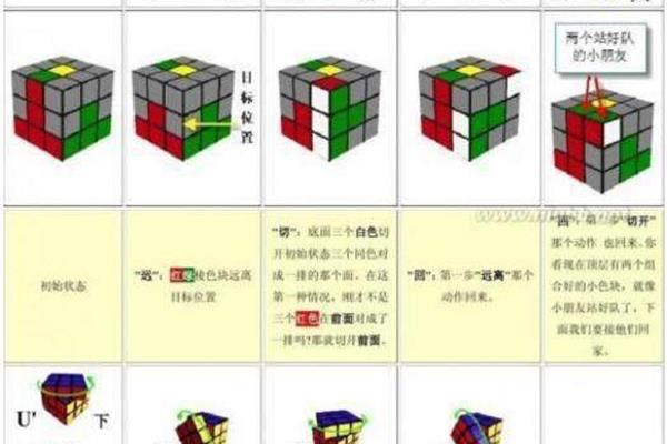 六面魔方教程图解