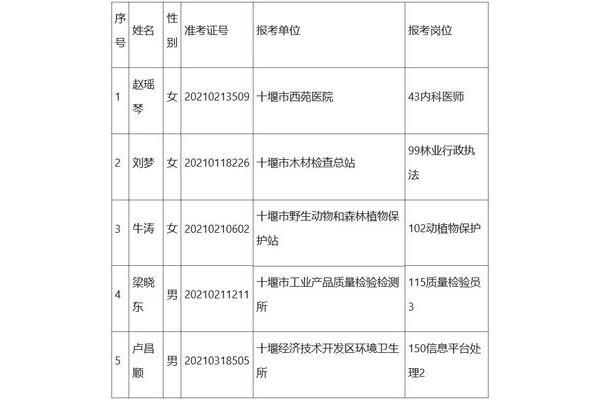 十堰招聘信息