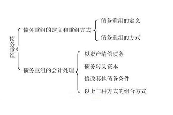 资本的定义