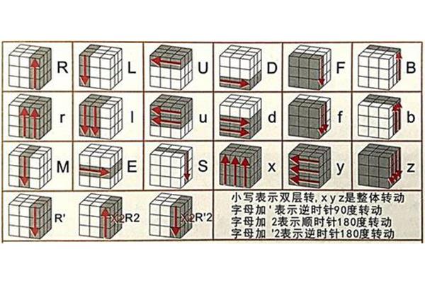 六面魔方教程图解