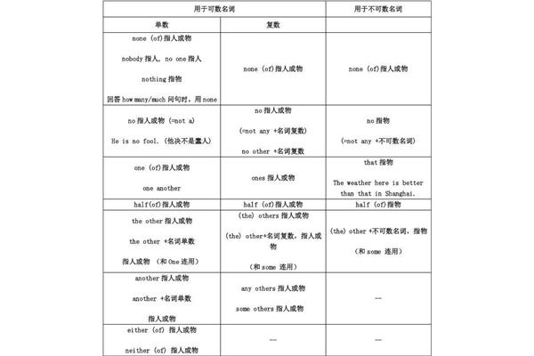 关系代词有哪些