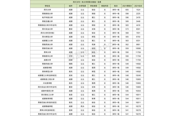 宜宾学院分数线