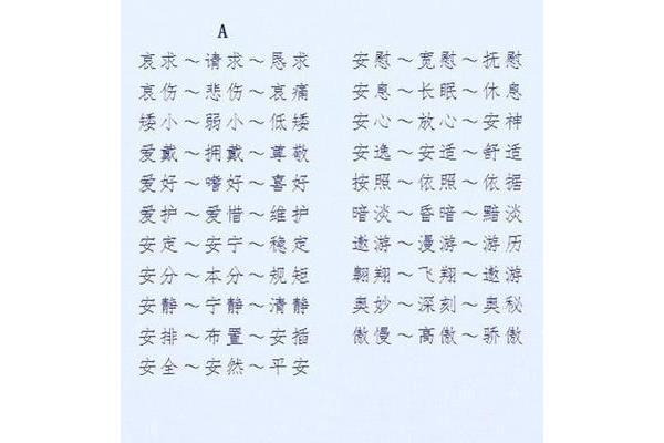 耐心的近义词