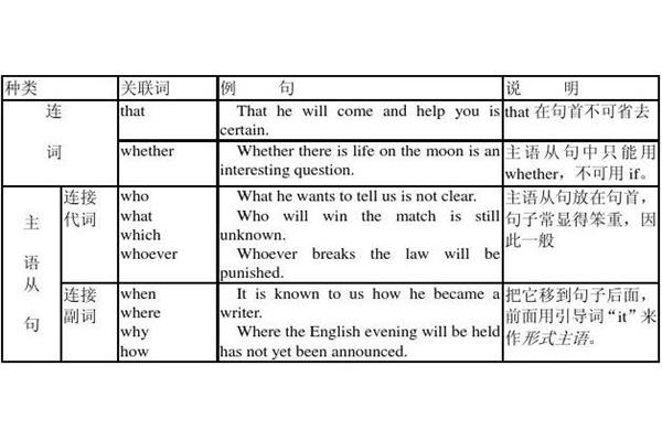 that的用法
