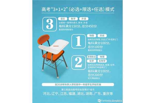 什么是新高考