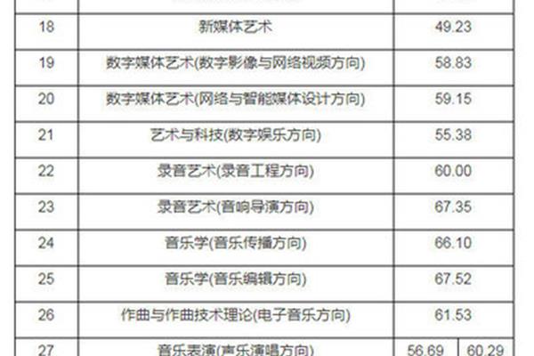 中传分数线