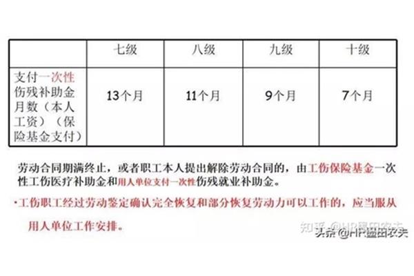 9级伤残鉴定标准