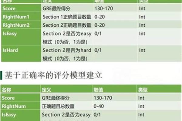 gre怎么算分