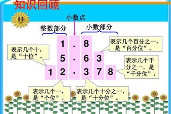 整数的写法