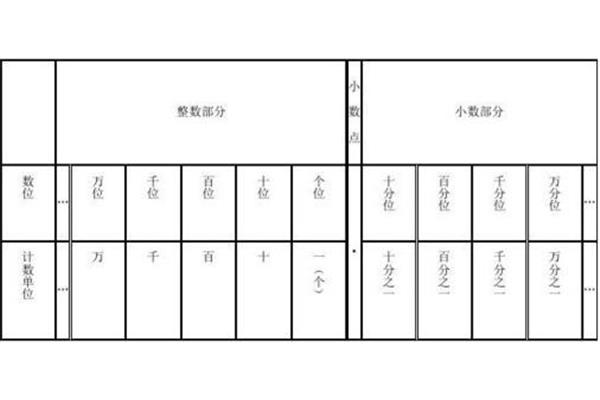 整数的写法