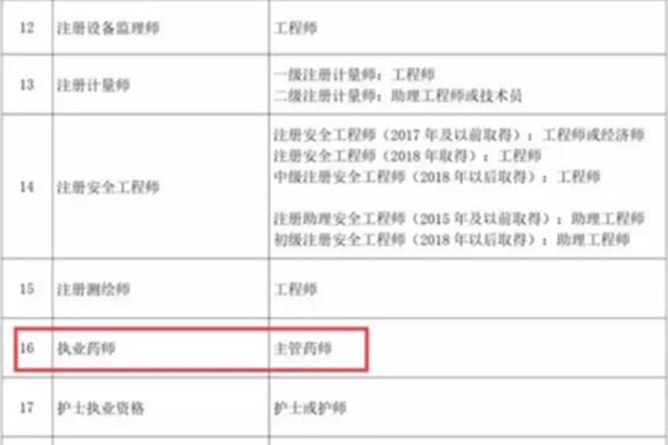 药师职称等级