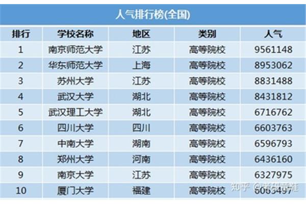 全国会计专业