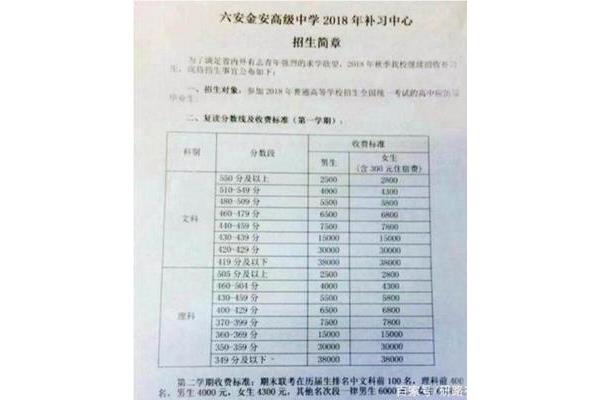 高考报名多少钱